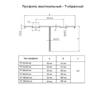 Т-профиль 100х50